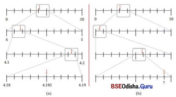 A Peek Beyond the Point Class 7 Solutions Maths Ganita Prakash Chapter 3-11