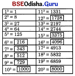 A Square and A Cube Class 8 Solutions Maths Ganita Prakash Chapter 1 21