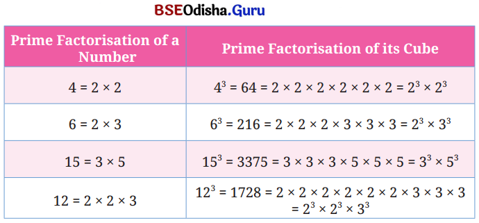 A Square and A Cube Class 8 Solutions Maths Ganita Prakash Chapter 1 23