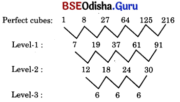 A Square and A Cube Class 8 Solutions Maths Ganita Prakash Chapter 1 27