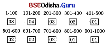 A Square and A Cube Class 8 Solutions Maths Ganita Prakash Chapter 1 8