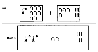 A Story of Numbers Class 8 Solutions Maths Ganita Prakash Chapter 3 6