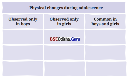 Adolescence A Stage of Growth and Change Class 7 Question Answer Science Chapter 6.1