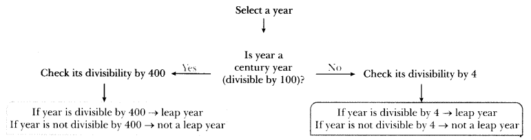 Another Peek Beyond the Point Class 7 Notes Maths Part 2 Chapter 4-5