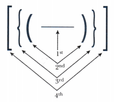 Arithmetic Expressions Class 7 Notes Maths Chapter 2-2