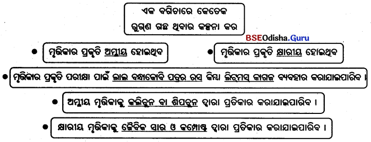 BSE Odisha 7th Class Science Solutions Chapter 2 ଅମ୍ଳୀୟ, କ୍ଷାରୀୟ ଓ ନିରପେକ୍ଷ ପଦାର୍ଥର ଅନୁସନ୍ଧାନ 4
