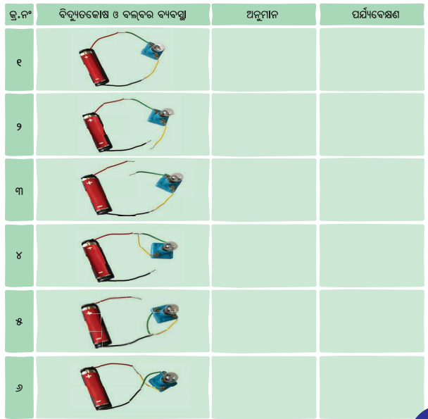 BSE Odisha 7th Class Science Solutions Chapter 3 ବିଦ୍ୟୁତ୍ ଏହାର ପରିପଥ ଓ ଉପାଦାନ 16