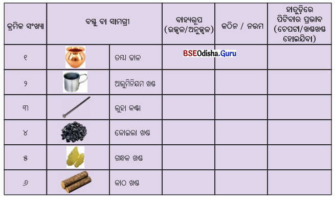 BSE Odisha 7th Class Science Solutions Chapter 4 ଧାତୁ ଓ ଅଧାତୁର ଦୁନିଆ 1