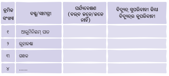 BSE Odisha 7th Class Science Solutions Chapter 4 ଧାତୁ ଓ ଅଧାତୁର ଦୁନିଆ 3