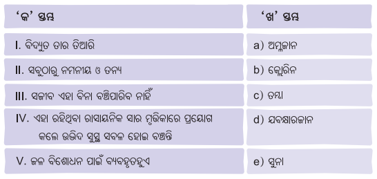 BSE Odisha 7th Class Science Solutions Chapter 4 ଧାତୁ ଓ ଅଧାତୁର ଦୁନିଆ 5