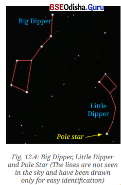 Beyond Earth Class 6 Notes Science Chapter 12 2