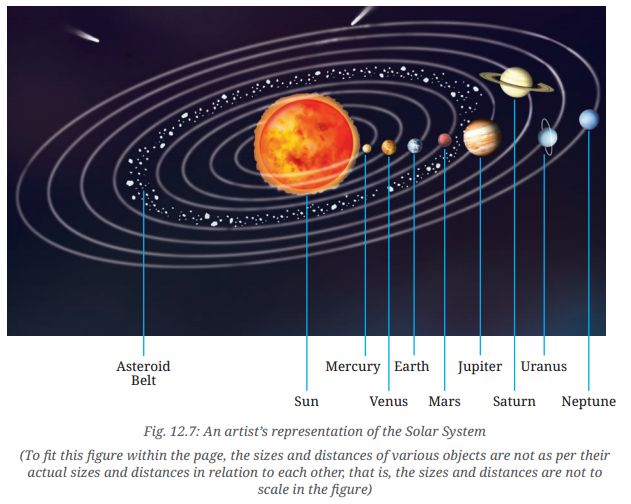 Beyond Earth Class 6 Notes Science Chapter 12 3