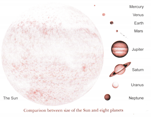 Beyond Earth Class 6 Notes Science Chapter 12 4