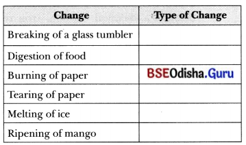 Changes Around Us Physical and Chemical Class 7 Extra Questions and Answers Science Chapter 5.1