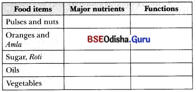 Changes Around Us Physical and Chemical Class 7 Extra Questions and Answers Science Chapter 5.10