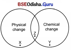 Changes Around Us Physical and Chemical Class 7 Extra Questions and Answers Science Chapter 5.8