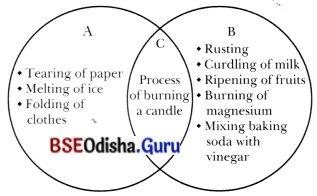 Changes Around Us Physical and Chemical Class 7 Question Answer Science Chapter 5.3