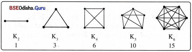 Class 6 Maths Chapter 1 Question Answer Odia Medium ଗଣିତରେ ସଂରଚନା Page 11 Q1.1