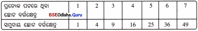 Class 6 Maths Chapter 1 Question Answer Odia Medium ଗଣିତରେ ସଂରଚନା Page 12 Q3