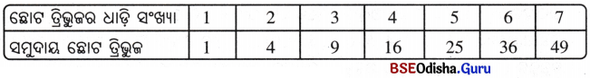 Class 6 Maths Chapter 1 Question Answer Odia Medium ଗଣିତରେ ସଂରଚନା Page 12 Q4
