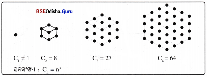Class 6 Maths Chapter 1 Question Answer Odia Medium ଗଣିତରେ ସଂରଚନା Page 8 Q8.1