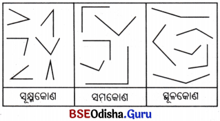 Class 6 Maths Chapter 2 Question Answer Odia Medium ରେଖା ଓ କୋଣ Page 32 Q1