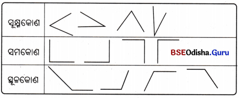 Class 6 Maths Chapter 2 Question Answer Odia Medium ରେଖା ଓ କୋଣ Page 32 Q2