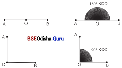 Class 6 Maths Chapter 2 Question Answer Odia Medium ରେଖା ଓ କୋଣ Page 33 Q1