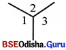 Class 6 Maths Chapter 2 Question Answer Odia Medium ରେଖା ଓ କୋଣ Page 54 Q5