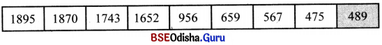 Class 6 Maths Chapter 3 Question Answer Odia Medium ସଂଖ୍ୟା ଖେଳ Page 57 Q9