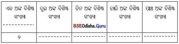 Class 6 Maths Chapter 3 Question Answer Odia Medium ସଂଖ୍ୟା ଖେଳ Page 60 Q1