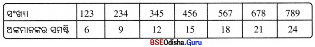 Class 6 Maths Chapter 3 Question Answer Odia Medium ସଂଖ୍ୟା ଖେଳ Page 60 Q3