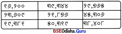 Class 6 Maths Chapter 3 Question Answer Odia Medium ସଂଖ୍ୟା ଖେଳ Page 72 Q1.1