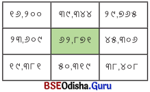 Class 6 Maths Chapter 3 Question Answer Odia Medium ସଂଖ୍ୟା ଖେଳ Page 72 Q1