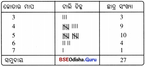 Class 6 Maths Chapter 4 Question Answer Odia Medium ତଥ୍ୟ ଉପସ୍ଥାପନା ଓ ପରିଚାଳନା Page 77 Q1