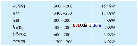 Class 6 Maths Chapter 4 Question Answer Odia Medium ତଥ୍ୟ ଉପସ୍ଥାପନା ଓ ପରିଚାଳନା Page 91 Q1.1