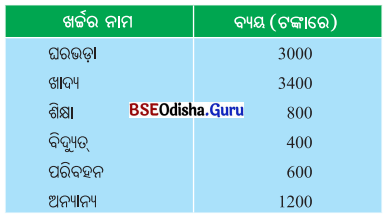 Class 6 Maths Chapter 4 Question Answer Odia Medium ତଥ୍ୟ ଉପସ୍ଥାପନା ଓ ପରିଚାଳନା Page 91 Q1