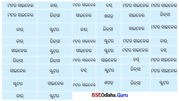 Class 6 Maths Chapter 4 Question Answer Odia Medium ତଥ୍ୟ ଉପସ୍ଥାପନା ଓ ପରିଚାଳନା Page 93 Q3