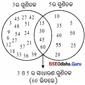 Class 6 Maths Chapter 5 Question Answer Odia Medium ମୌଳିକ ସଂଖ୍ୟା Page 108 Q4.1