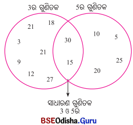 Class 6 Maths Chapter 5 Question Answer Odia Medium ମୌଳିକ ସଂଖ୍ୟା Page 108 Q4