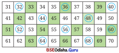 Class 6 Maths Chapter 5 Question Answer Odia Medium ମୌଳିକ ସଂଖ୍ୟା Page 110 Q1