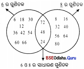 Class 6 Maths Chapter 5 Question Answer Odia Medium ମୌଳିକ ସଂଖ୍ୟା Page 111 Q8.1