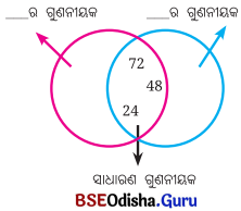 Class 6 Maths Chapter 5 Question Answer Odia Medium ମୌଳିକ ସଂଖ୍ୟା Page 111 Q8
