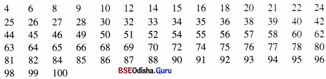 Class 6 Maths Chapter 5 Question Answer Odia Medium ମୌଳିକ ସଂଖ୍ୟା Page 113 Q2.1