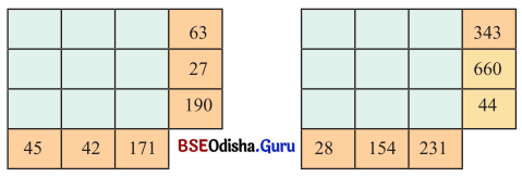 Class 6 Maths Chapter 5 Question Answer Odia Medium ମୌଳିକ ସଂଖ୍ୟା Page 128 Q1.1