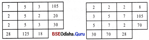 Class 6 Maths Chapter 5 Question Answer Odia Medium ମୌଳିକ ସଂଖ୍ୟା Page 128 Q1.2