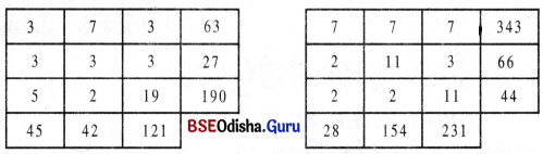 Class 6 Maths Chapter 5 Question Answer Odia Medium ମୌଳିକ ସଂଖ୍ୟା Page 128 Q1.3
