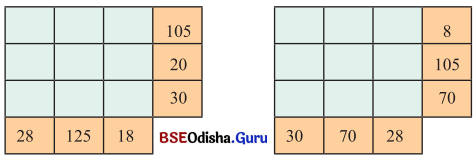 Class 6 Maths Chapter 5 Question Answer Odia Medium ମୌଳିକ ସଂଖ୍ୟା Page 128 Q1