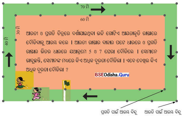 Class 6 Maths Chapter 6 Question Answer Odia Medium ପରିସୀମା ଓ କ୍ଷେତ୍ରଫଳ Page 133 Q3