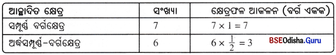 Class 6 Maths Chapter 6 Question Answer Odia Medium ପରିସୀମା ଓ କ୍ଷେତ୍ରଫଳ Page 140 Q2.3